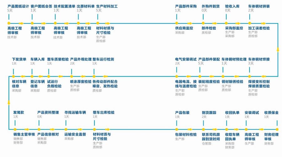轨道平车图片